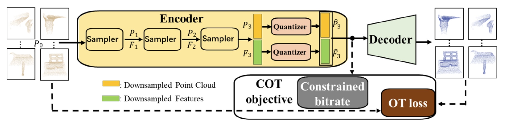 COT