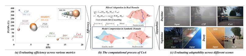 CVPR2025-CoA