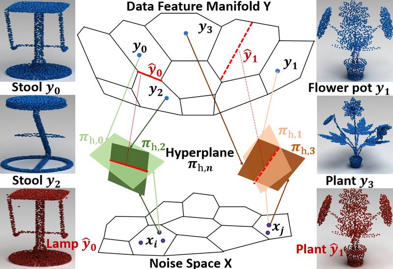 CVPR2025-NoPain
